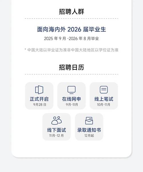索尼UI招聘有何具体要求？-图1