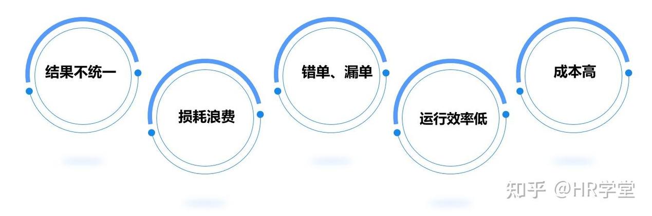 优化怎么做最有效？-图1