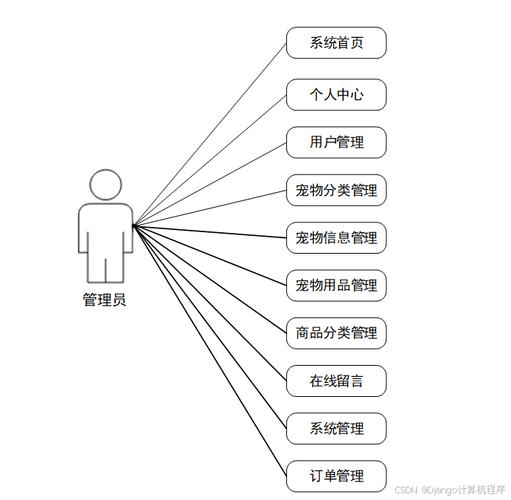 网络设计选产品，关键看哪些核心因素？-图2