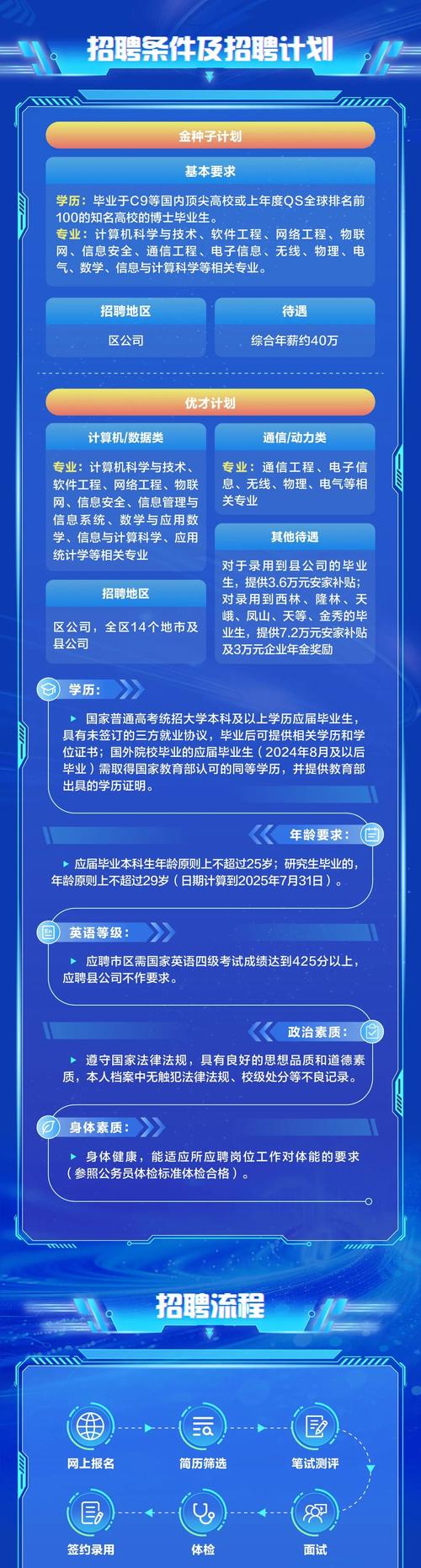 投校园招聘邮箱和APP哪个更有效？-图1