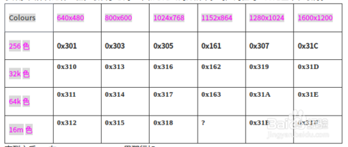 命令行如何设置分辨率？-图1