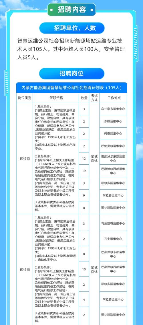 wap运维招聘需求具体有哪些？-图3