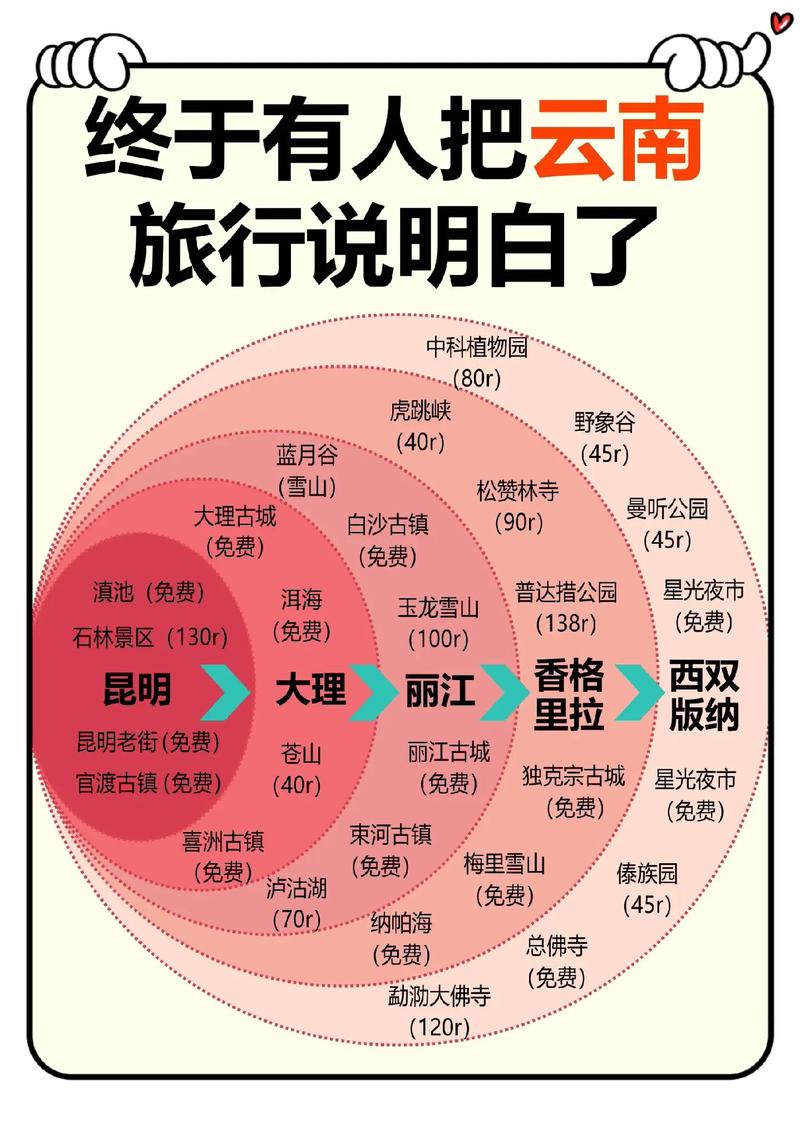 旅游图片链接怎么做？-图3