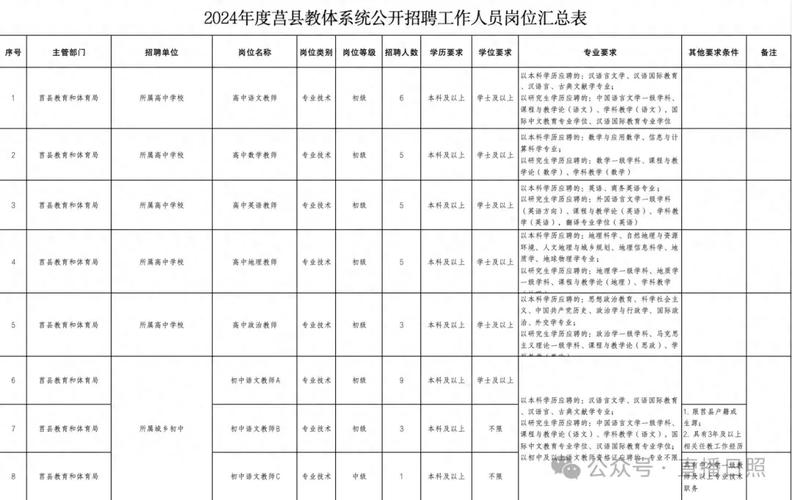 莒县龙山招聘网最新招聘有哪些岗位?-图2 莒县龙山招聘网最新招聘有哪些岗位?-图2