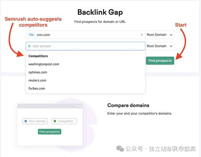 网站外链怎么加才有效？-图2