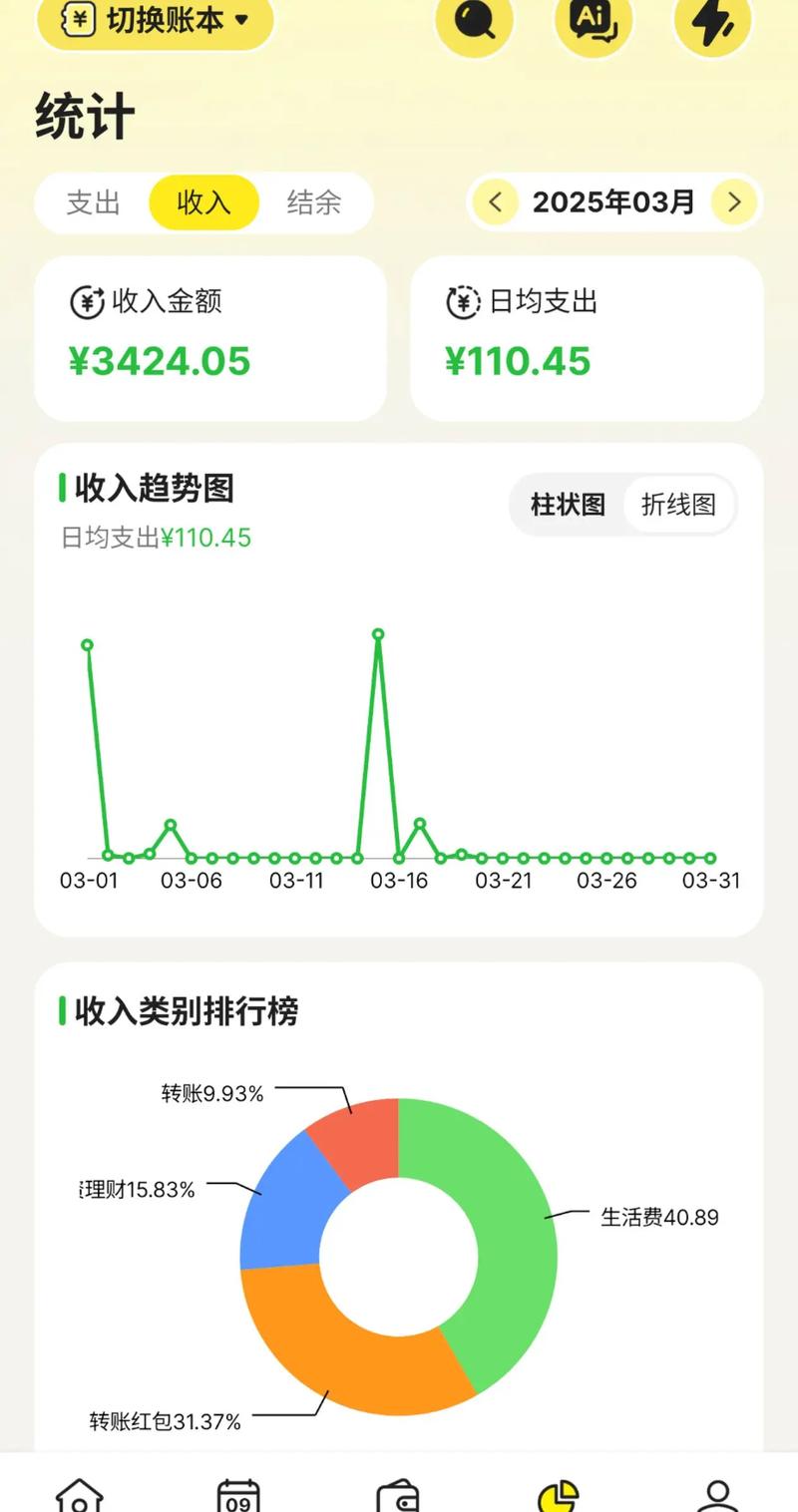 AI里折线怎么画？步骤是什么？-图1