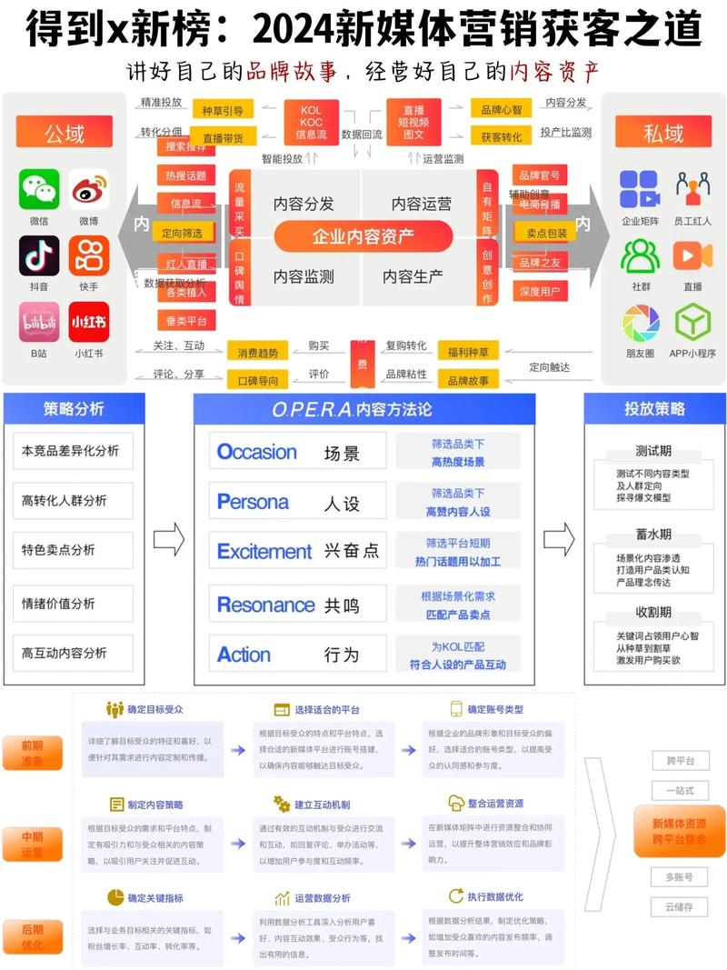 网络营销效果提升，关键在哪？-图3