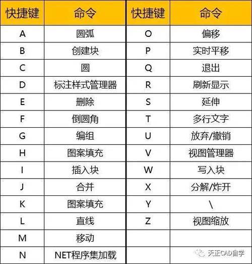 CAD快捷键命令有哪些?-图1 CAD快捷键命令有哪些?-图1