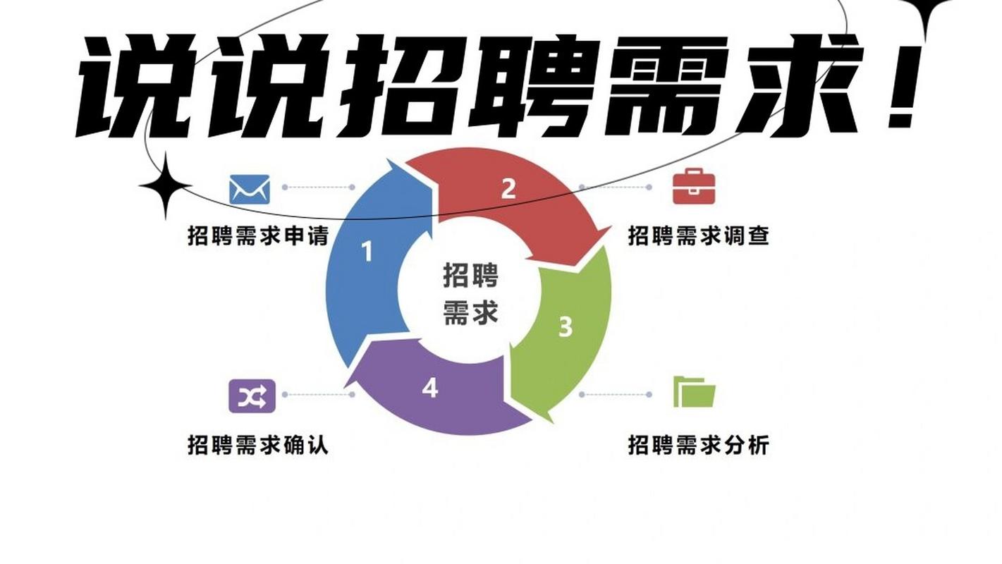 钉钉招聘需求怎么发布更高效?-图3 钉钉招聘需求怎么发布更高效?-图3