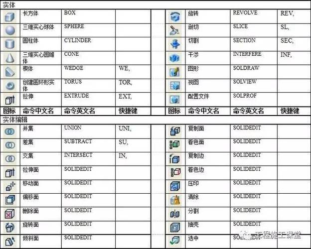 cad快捷键有哪些?-图3 cad快捷键有哪些?-图3