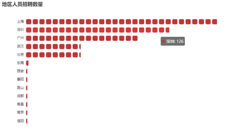招聘数据爬取，合规边界与隐私保护如何平衡？-图2