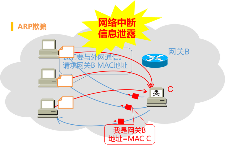 ARP是网络层命令吗?为何常被误认为数据链路层?-图3 ARP是网络层命令吗?为何常被误认为数据链路层?-图3
