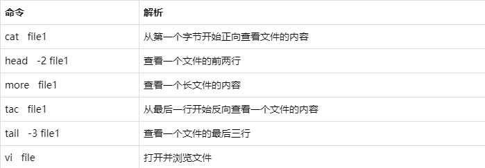 CentOS 7常用命令有哪些？-图3