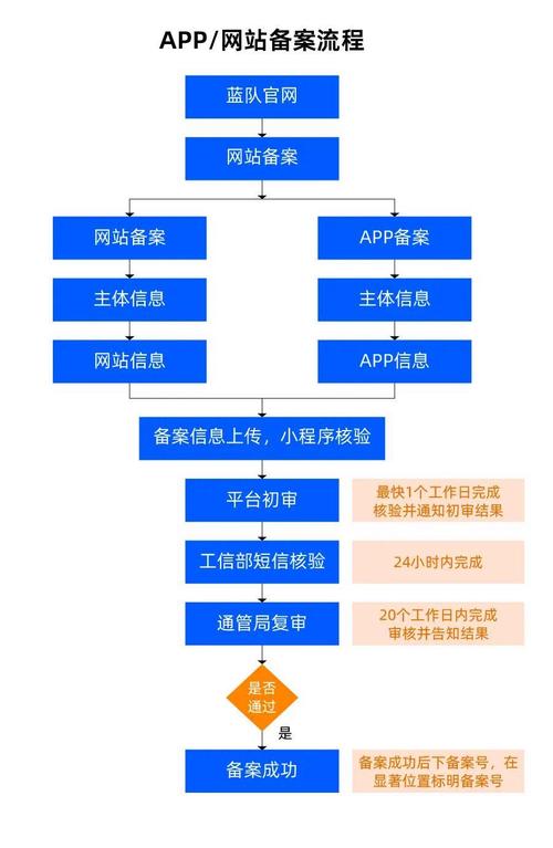 网站备案号怎么弄?-图3 网站备案号怎么弄?-图3