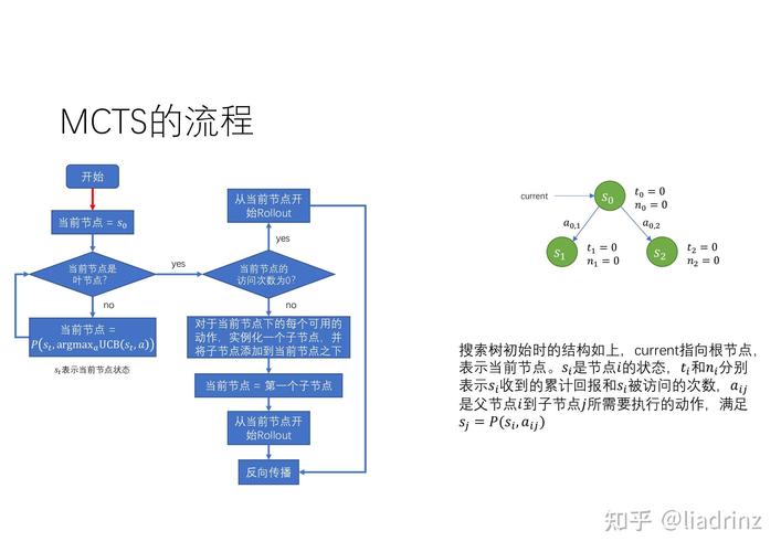 相关搜索是如何形成的？-图2