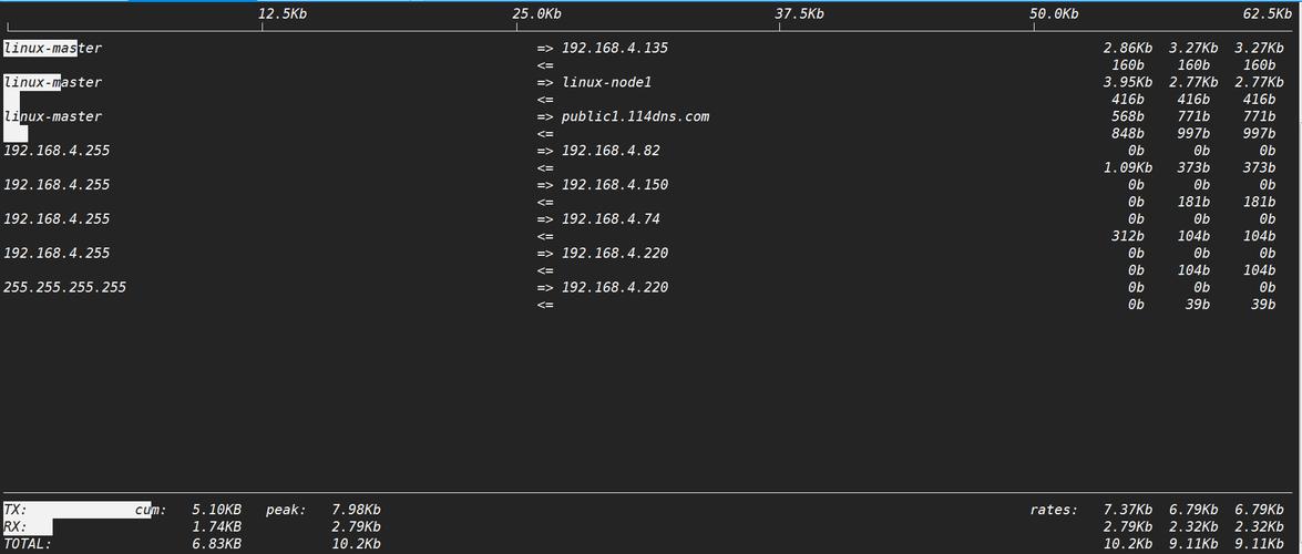 查看网络带宽命令有哪些?-图1 查看网络带宽命令有哪些?-图1