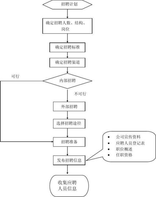 华为社招流程图具体步骤是怎样的?-图3 华为社招流程图具体步骤是怎样的?-图3