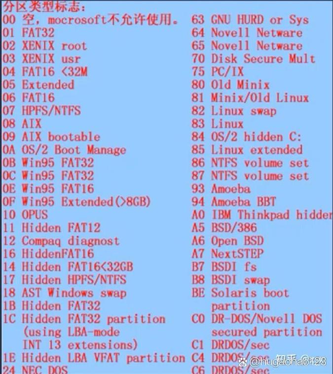 U盘fat转ntfs命令是什么？-图1
