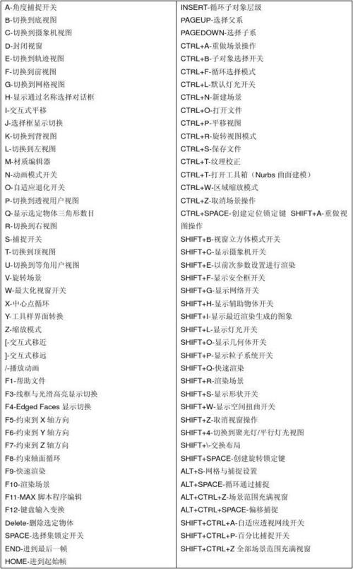 3d max画命令是什么？怎么用？-图1