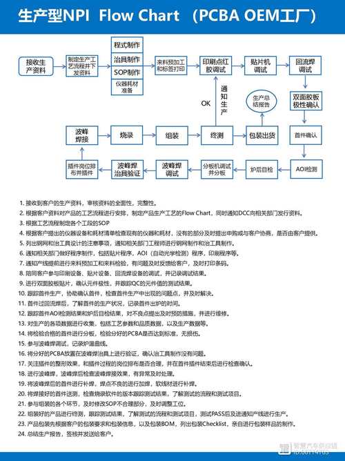 dede如何新增内容管理？-图3