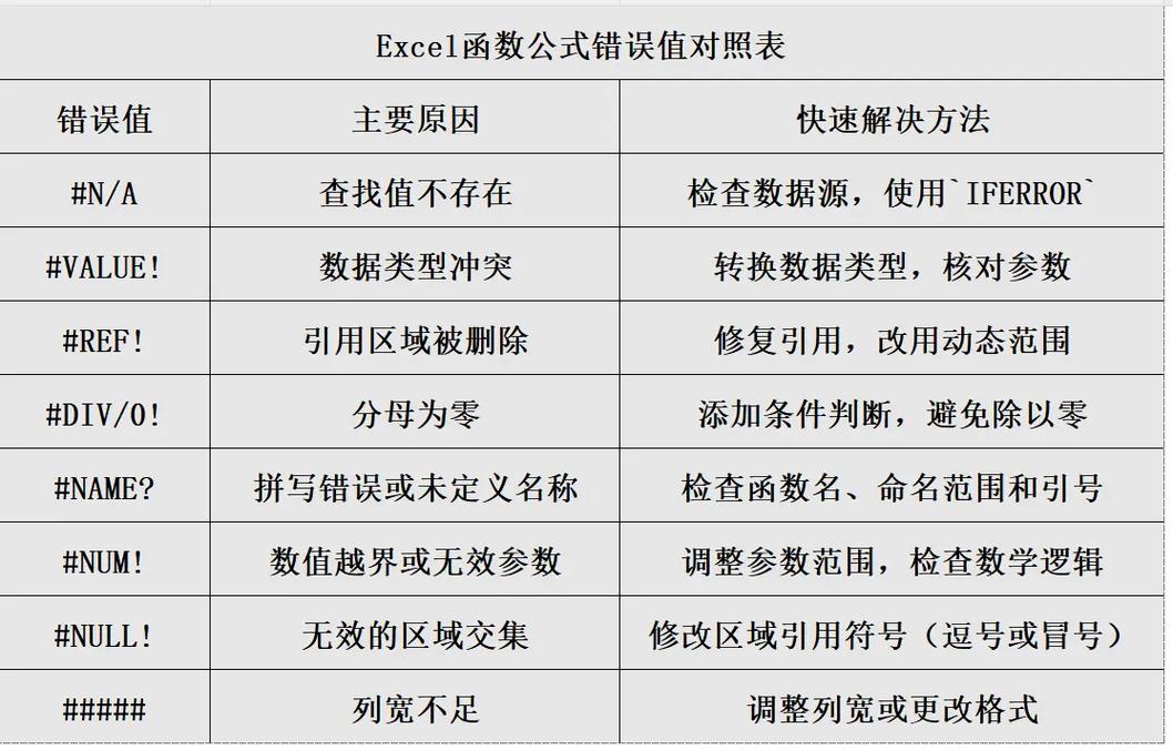 Excel发送错误命令，为何？-图2