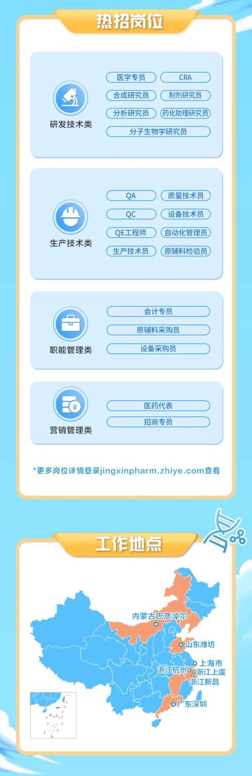 P-CRF招聘，薪资待遇如何？-图1