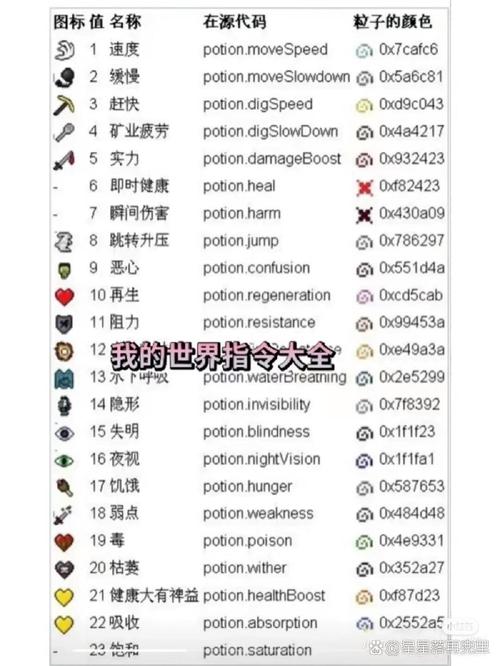 我的世界命令怎么输入？-图3