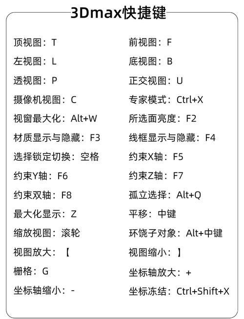 3D命令面板不见怎么办？-图2