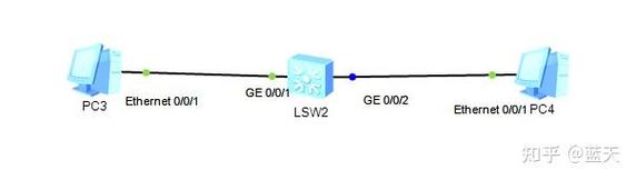 交换机镜像端口命令如何配置？-图3