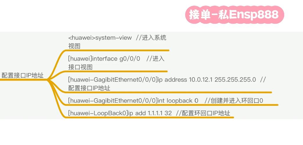 华为ensp模拟器常用命令有哪些?-图1 华为ensp模拟器常用命令有哪些?-图1