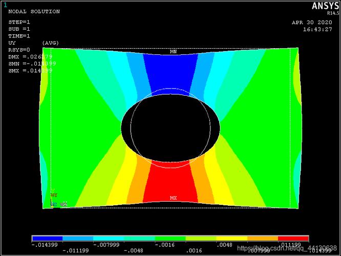 ANSYS悬臂梁命令流如何正确编写与调试?-图1 ANSYS悬臂梁命令流如何正确编写与调试?-图1