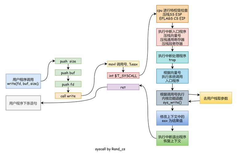命令行如何调用C程序？-图1