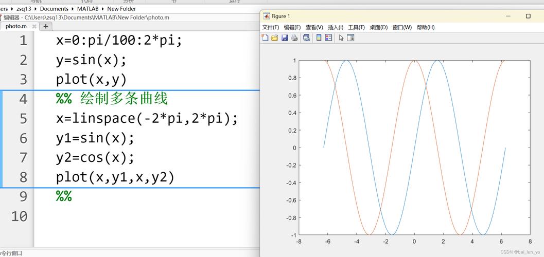 MATLAB二维作图命令有哪些核心功能与用法？-图1