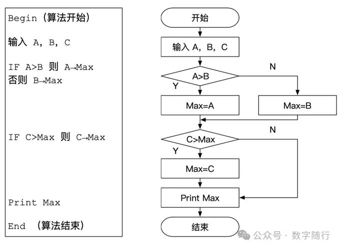 PHP伪静态如何实现？-图3