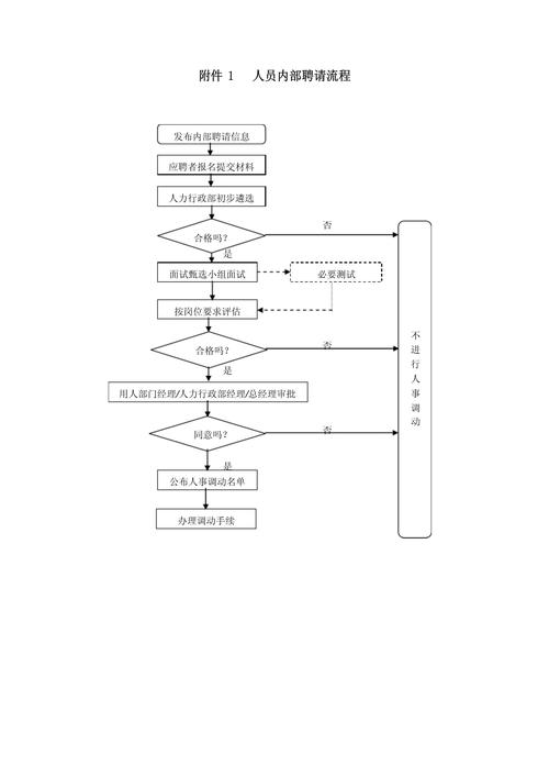 招聘流程具体步骤有哪些?-图1 招聘流程具体步骤有哪些?-图1
