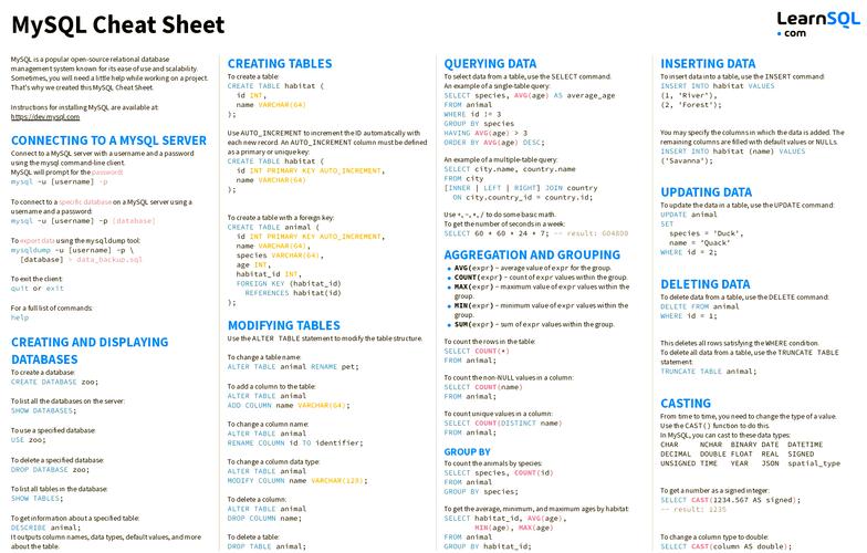 MySQL命令行查询乱码怎么办?-图2 MySQL命令行查询乱码怎么办?-图2