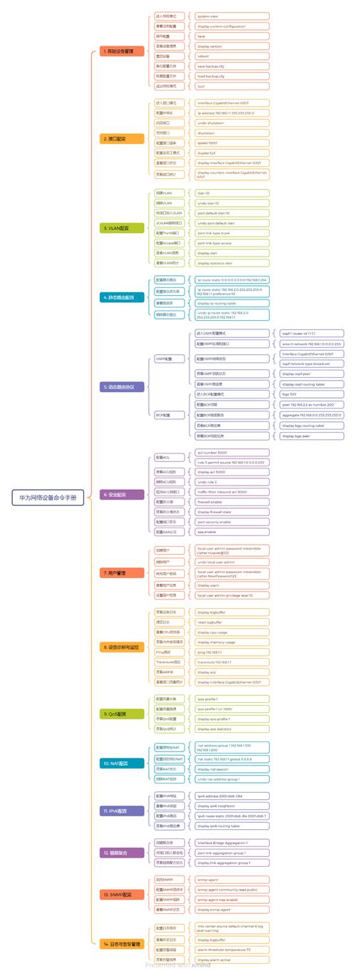 思科路由器端口命令有哪些常用操作？-图1