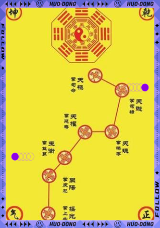 七星辅助命令有哪些？-图3