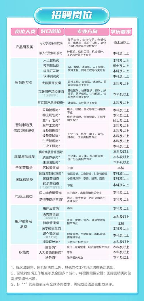 etouch招聘什么岗位？要求多少薪资？-图2