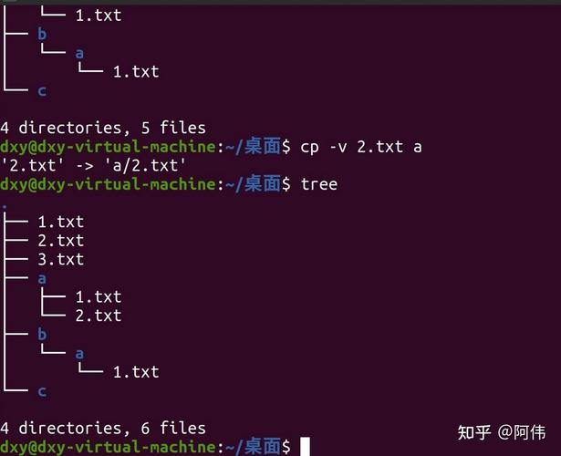 Linux备份文件用cp命令如何操作?-图1 Linux备份文件用cp命令如何操作?-图1