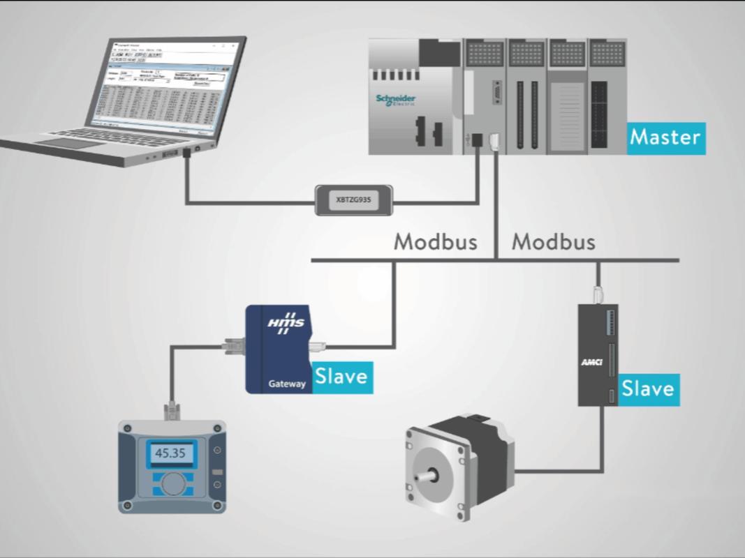 Modbus招聘需要哪些技能与经验?-图1 Modbus招聘需要哪些技能与经验?-图1