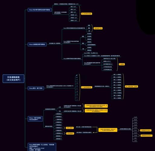 如何构建成交型网站？关键点在哪？-图1
