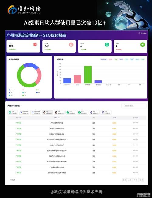 如何有效提升网站咨询量？-图3