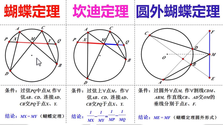 菱形四点共圆的条件是什么?-图3 菱形四点共圆的条件是什么?-图3