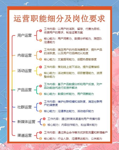 科技公司运营的核心策略是什么？-图1