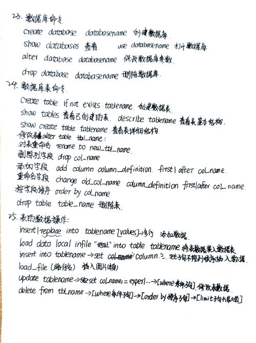 SQL进入数据库的具体命令是什么？-图3