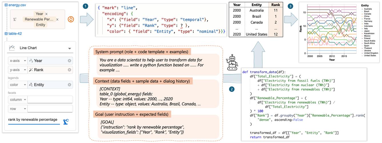 3D挤出英文命令有哪些？-图3