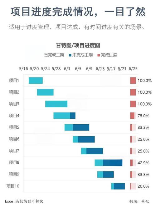 DW制作进度条的具体步骤是什么？-图1