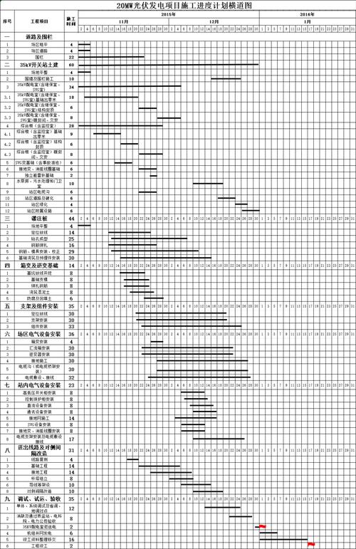 DW制作进度条的具体步骤是什么？-图2