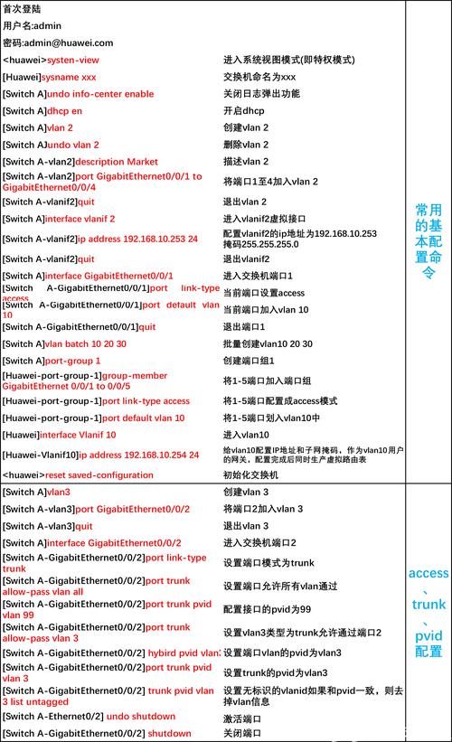 华为S5720配置命令有哪些常用操作?-图1 华为S5720配置命令有哪些常用操作?-图1